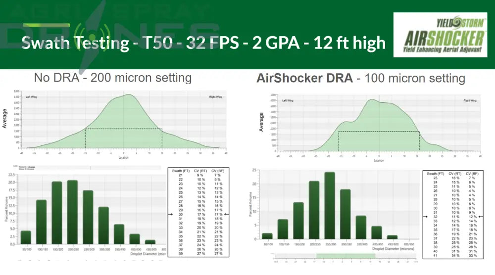 Yield Storm Airshocker (5 Gallons)
